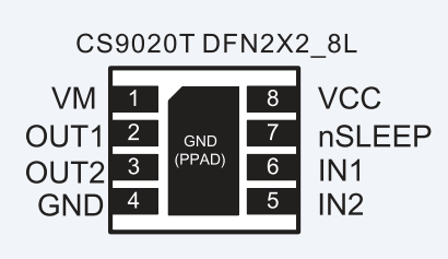 CS9020T，替代DRV8837，单通道H桥电机驱动芯片