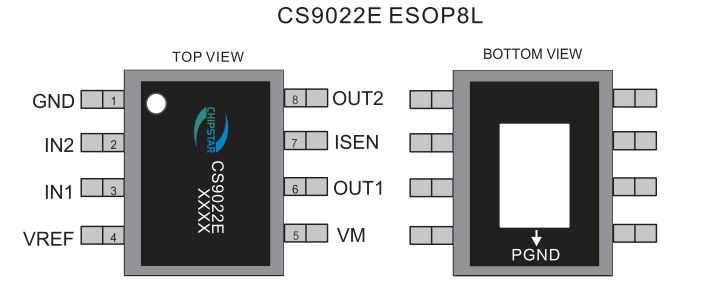 CS9022E，马达驱动芯片，兼容TI的DRV8870，Allegro的A4950、A4953,  Toshiba的TB67H451