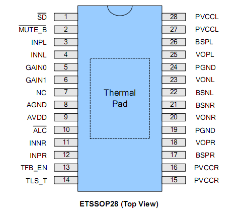 ANT3118，2×40W，无滤波器，低静态电流，D类音频功率放大器，TSSOP28封装兼容TPA3110