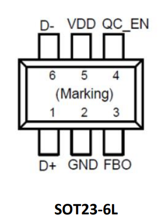 Z866 USB Type-A 口协议管理