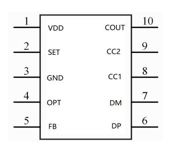 CS7640S 单C口全协议快充芯片