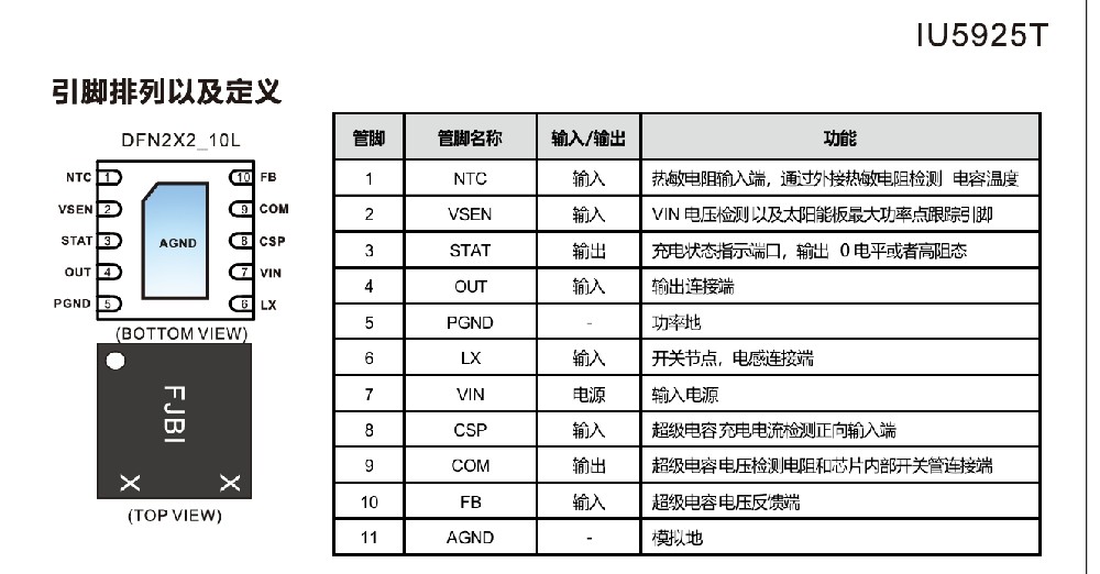IU5925T适用于2A同步降压型1-2节超级电容充电管理IC
