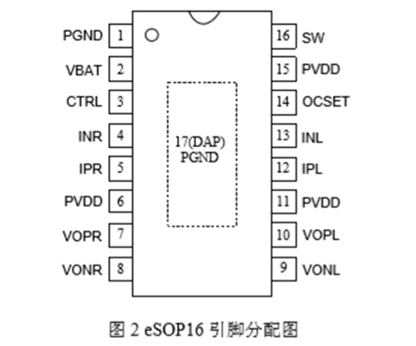 ANT8822,立体声2×3W,自适应升压，AB/D 类双模立体声音频功放