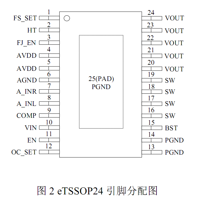 ANT6801，带音频检测功能的 60W 输出功率高效同步自适应升压芯片