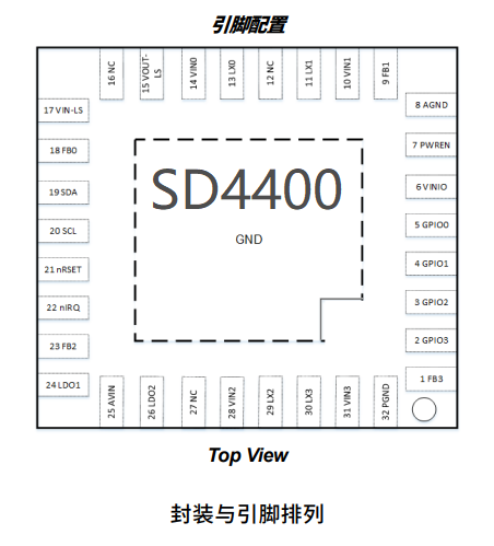 SD4400 SSD 专用供电 PMU 功能替代ACT88325