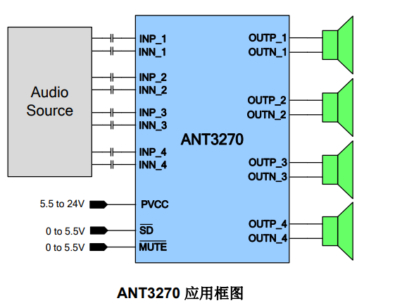 ANT3270,2通道，2.1通道，4通道，大功率音频功放IC,150W单频功放IC