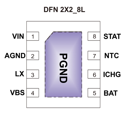 IU5096T,适用于TYPE C接口，集成30V OVP功能,最大1.5A充电电流，带NTC及使能功能,2节锂电升压充电芯片