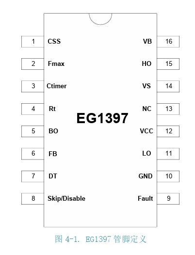 EG1397,兼容替代NCP1397