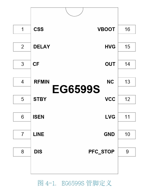 EG6599S,替代L6599,替代HR1000A