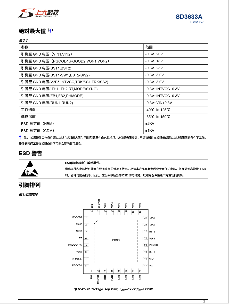 SD3633兼容LTC3633,替代LTC3633,20V/3A双通道输出同步降压转换器_深圳市上大科技有限公司,快充电源IC,音频功放IC ...
