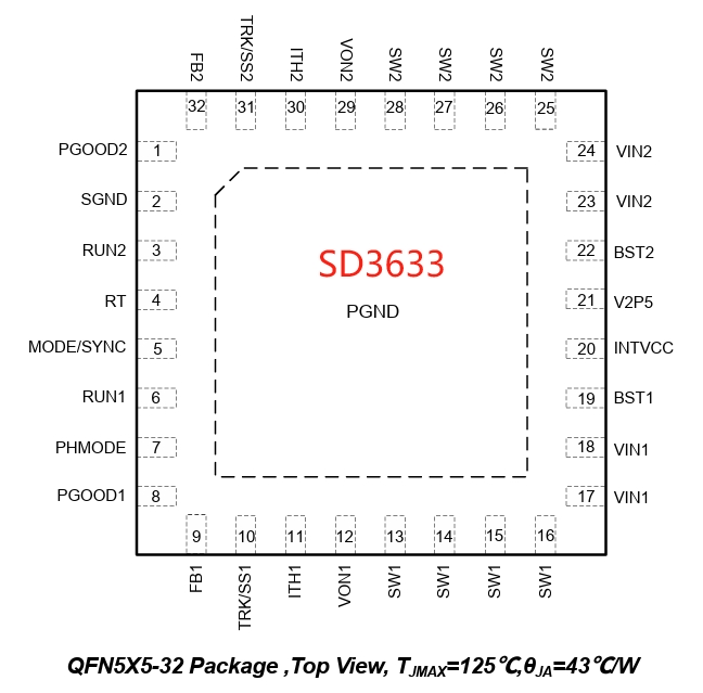 SD3633兼容LTC3633,替代LTC3633,20V/3A双通道输出同步降压转换器