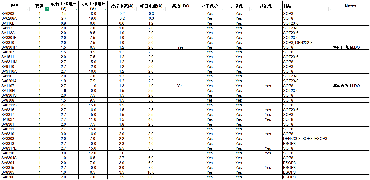 低压有刷直流马达驱动