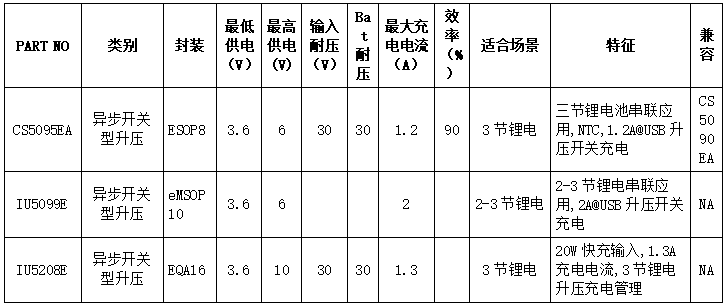 三节锂电池的充电管理IC