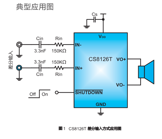 CS8126：3.1W单声道、超低EMI、无滤波器D类音频功放