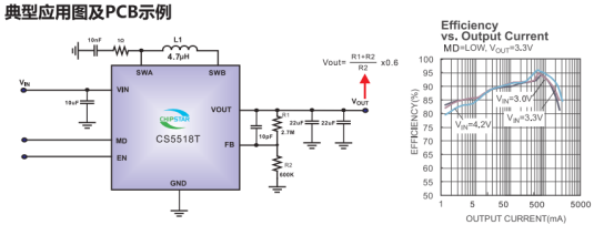 CS5518：低功耗,单电感,升降压,1.6A DC-DC电压调整器