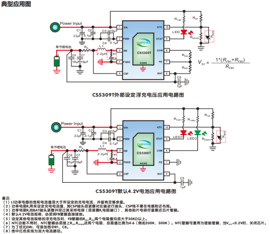 CS5309：适用于TypeC,输入36V OVP,优化EMI特性的频率抖动功能,极小封装,2.5A同步降压型单节多类型锂电池充电管理芯片