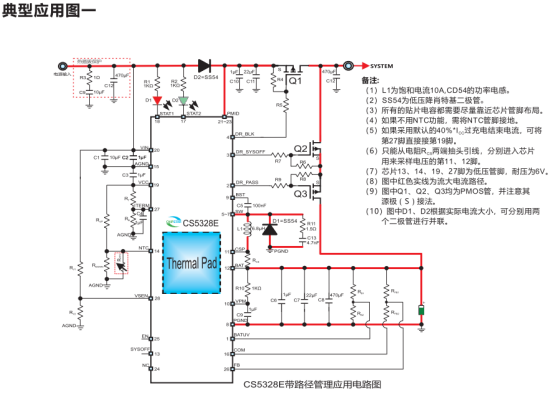 CS5328：MPPT功能,低功耗运输模式,电源路径管理,NTC,5A异步降压型铅酸电池充电IC