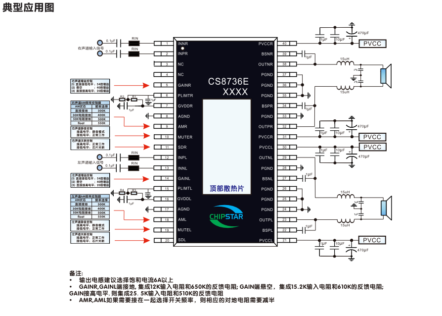 CS8736：低空载电流,AM抑制,2×150W双声道D类音频功率放大器