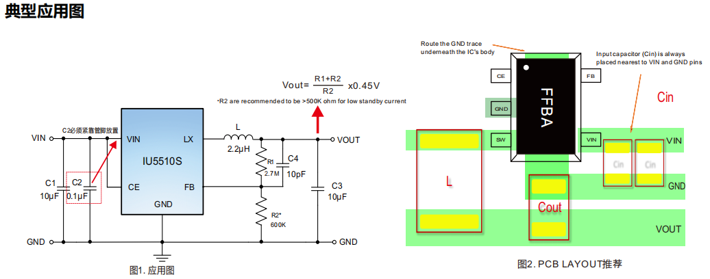 IU5510：针对先进制程主控,具备直通跟随模式,低功耗,1.2M@1.2A降压DCDC稳压器