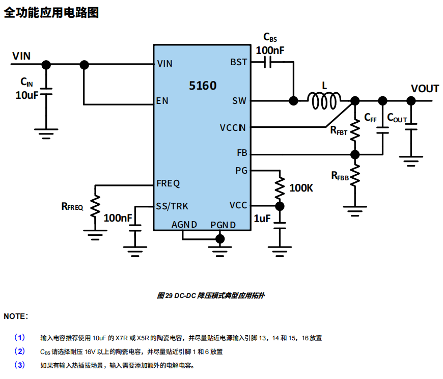 LM46002兼容替代芯片AH5160：65V/3A，低纹波，同步降压DCDC