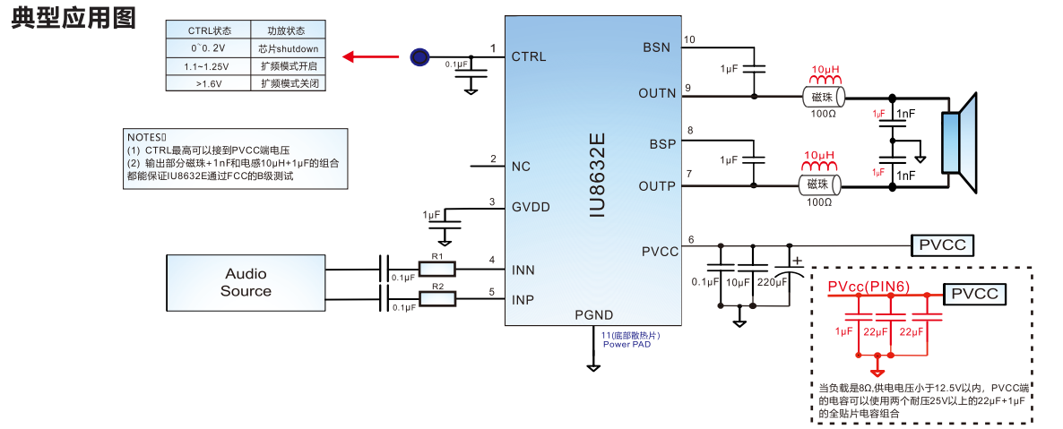 IU8632：超小封装,扩频功能,固定40倍增益免滤波,20W单声道类音频放大器