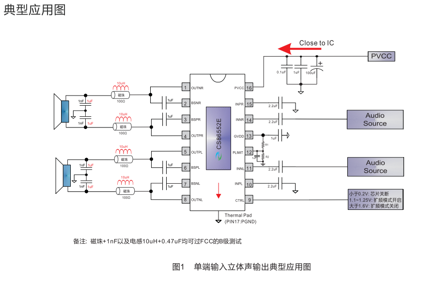 CS86552：扩频功能,40倍增益,免滤波,2X20W D类音频放大器