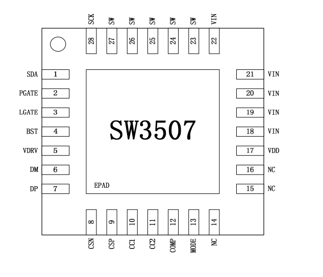 SW3507