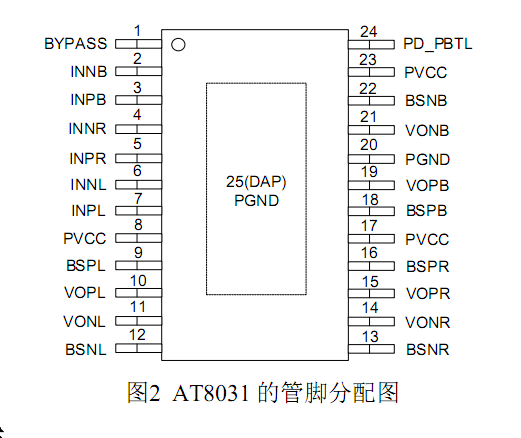 AT8031，2X8W+16W/2X16W单芯片 2.1/2.0声道 Class D音频功放