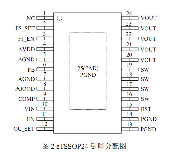 ANT6802,60W输出同步高效升压芯片